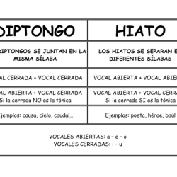 Crear es diptongo o hiato