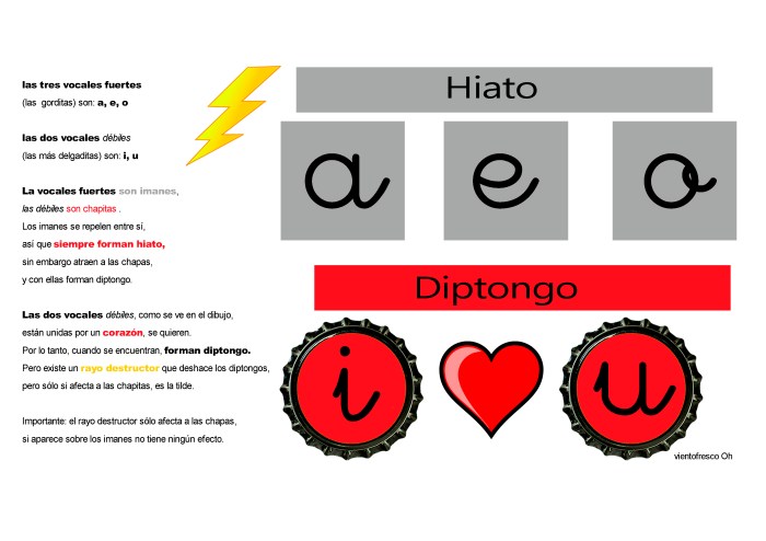 Crear es diptongo o hiato