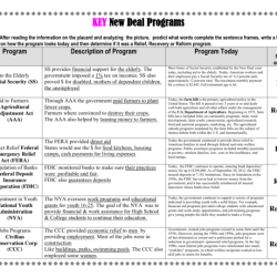 The new deal worksheet answer key