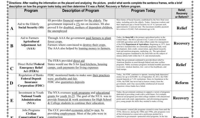 The new deal worksheet answer key