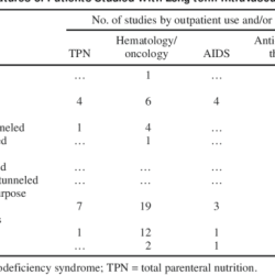 Basc-3 behavioral symptoms index description