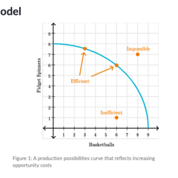 Topic 1.2 opportunity cost and the ppc