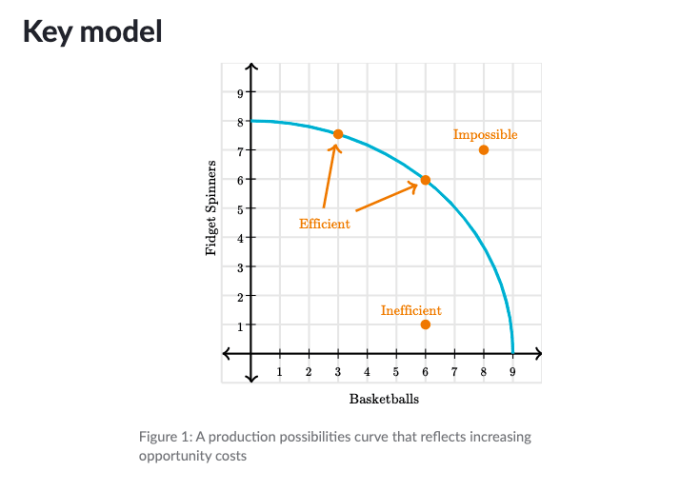 Topic 1.2 opportunity cost and the ppc