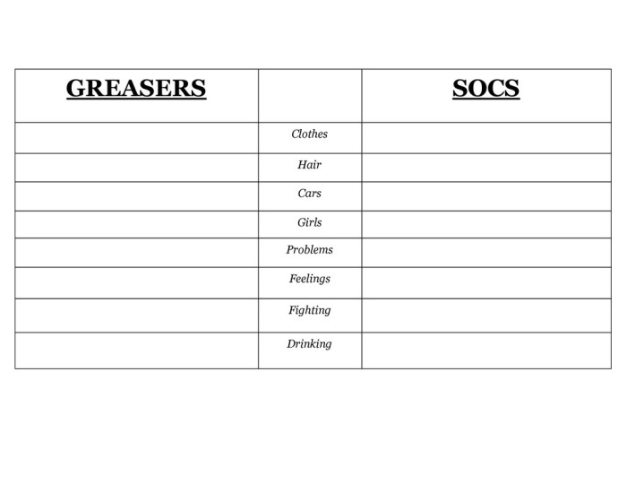 Greasers socs vs presentation