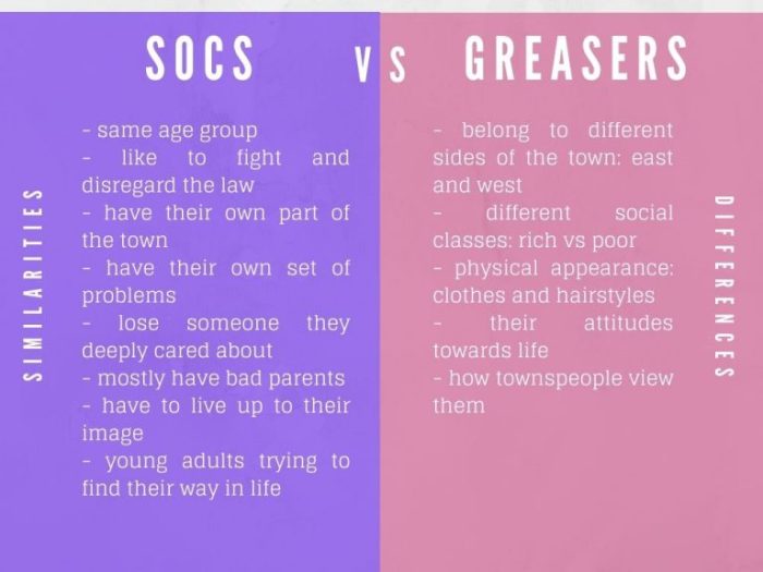 Differences between socs and greasers