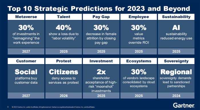 Ati comprehensive predictor 2023 test bank