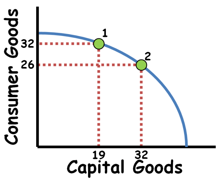 Topic 1.2 opportunity cost and the ppc