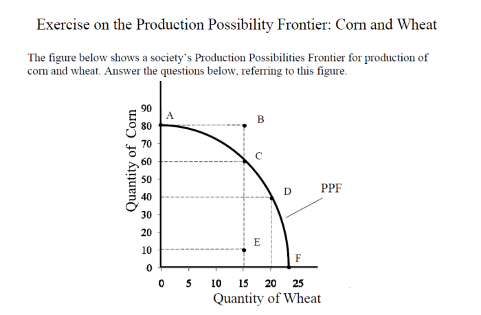 Production worksheet frontier possibilities preview