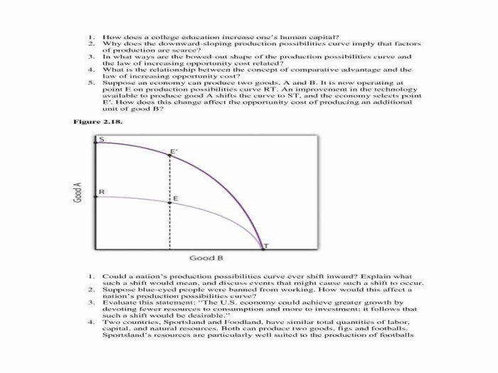 Production possibilities frontier worksheet answers